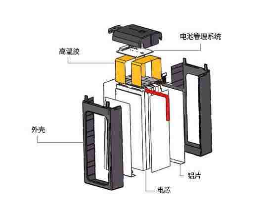 高端聚合物電池結(jié)構圖