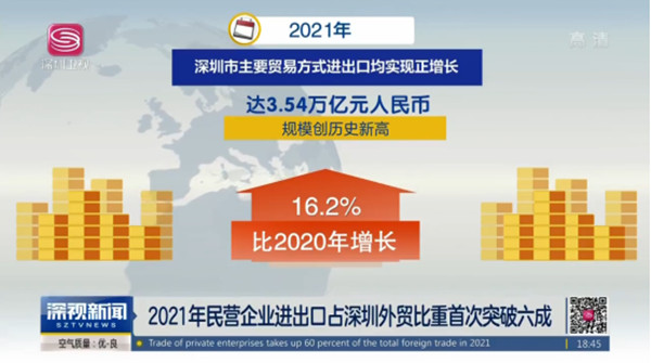 2021年深圳貿易進出口數據