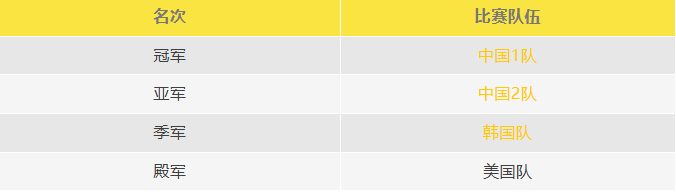 比賽結(jié)果F9A-B 比賽結(jié)果F9A-B