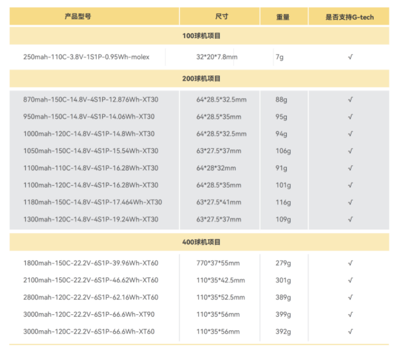 無人機(jī)足球電池 無人機(jī)足球電池